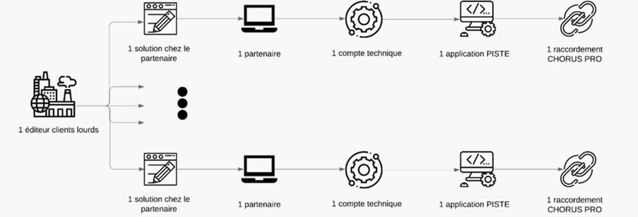 Cette image est décorative et n'apporte pas d'information utile aux lecteurs d'écran.